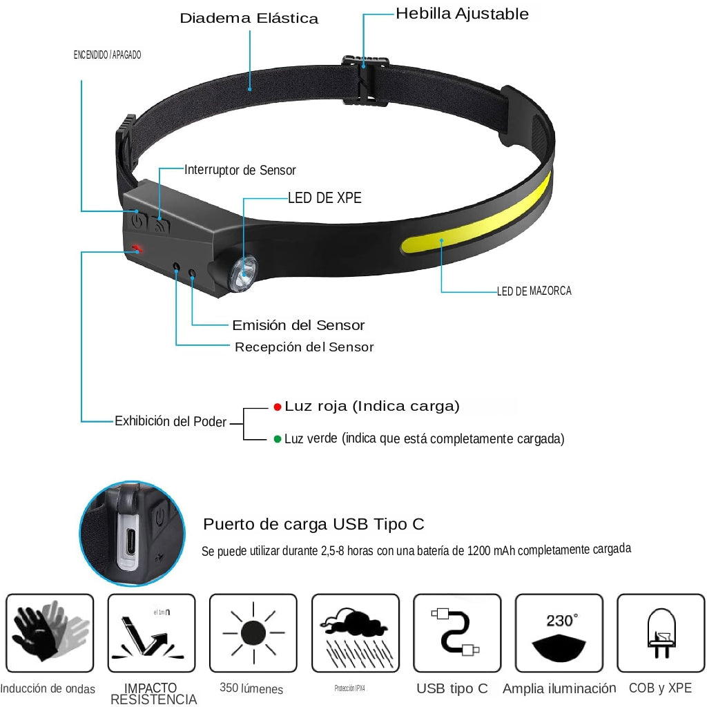 😨 Linterna Frontal LED 2X1 ✅ LIQUIDACION CONTRUCTORES ⛑